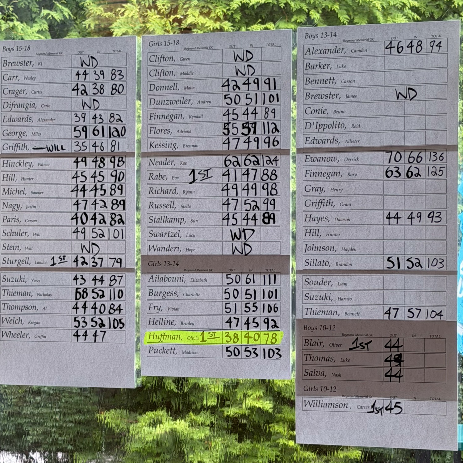 Tournament scoreboards showing Olivia Huffman ranked first among all boys and girls ages 13 through 18 at age 14
